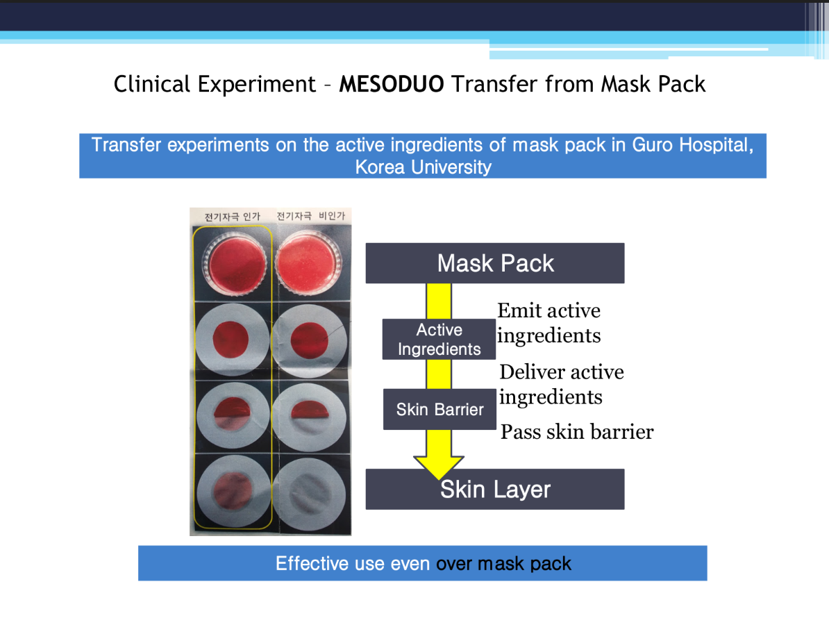 MESODUO Transfer from Mask Pack