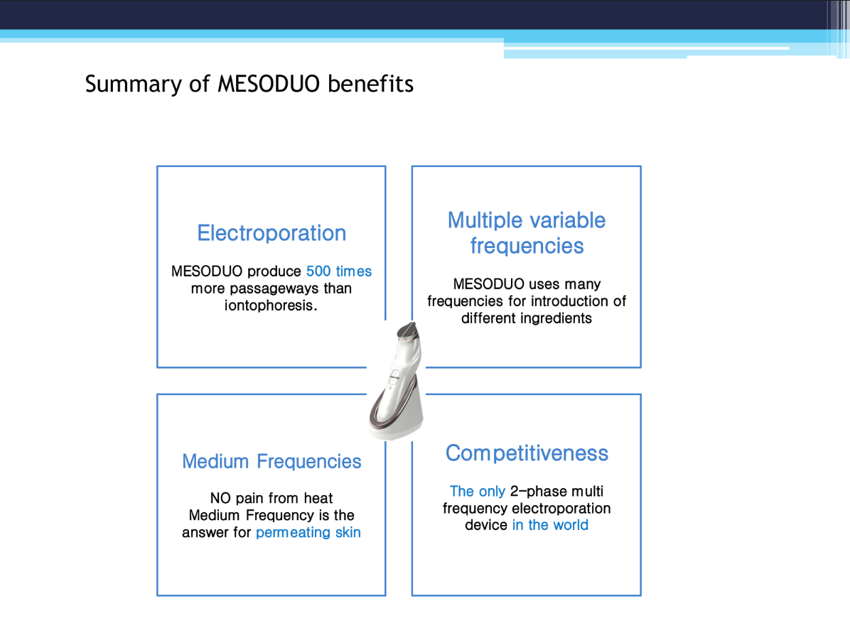 Summary of MESODUO benefits
