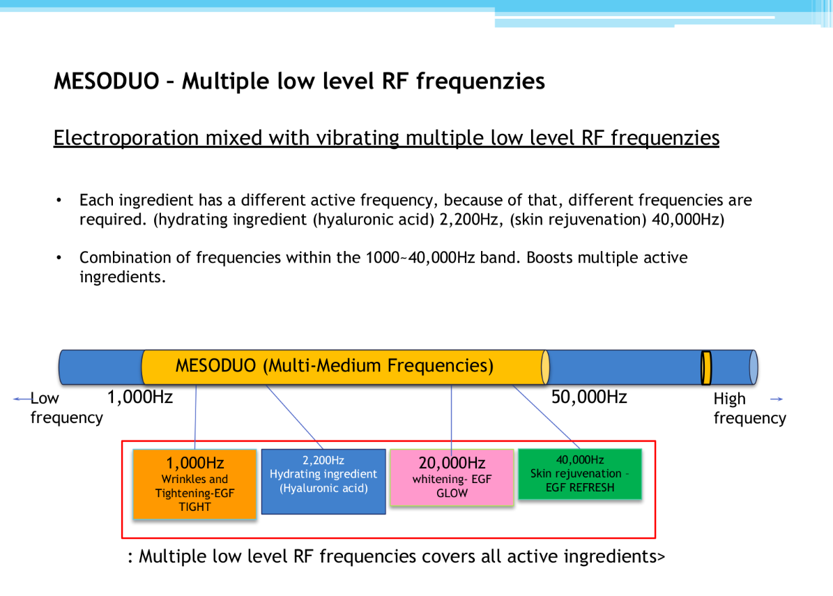 MESODUO Multiple low level RF frequenzies