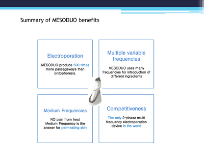 Summary of MESODUO benefits